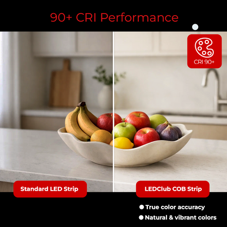 A split comparison graphic showing a bowl of fruit on a kitchen counter under two lighting setups: a blurred standard LED strip on the left and a sharp LEDClub COB strip on the right. Text at the top reads '90+ CRI Performance' and labels the right side as 'LEDClub COB Strip' with benefits 'True color accuracy' and 'Natural & vibrant colors'.