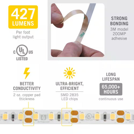 Armacost RibbonFlex Pro White LED Strip Light featuring 427 lumens per foot, strong 3M adhesive backing, UL listed certification, and 65000-hour lifespan.