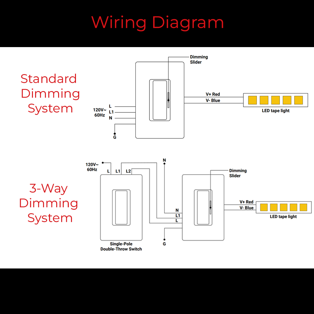 Wiring diagram for EnoDim 24V driver and dimmer wall switch.