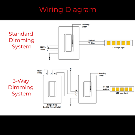 Wiring diagram for EnoDim 24V driver and dimmer wall switch.