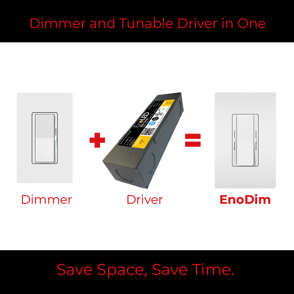 Promotional graphic for the EnoDim dimmer and tunable driver combined into one product. The center shows a dark gray rectangular electronic module with a yellow-and-black label, flanked by white wall switch icons labeled 'Dimmer' and 'EnoDim' with a red plus and equals sign between them.