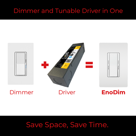 Promotional graphic for the EnoDim dimmer and tunable driver combined into one product. The center shows a dark gray rectangular electronic module with a yellow-and-black label, flanked by white wall switch icons labeled 'Dimmer' and 'EnoDim' with a red plus and equals sign between them.
