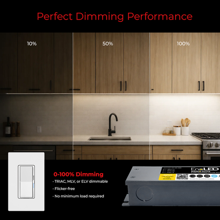 Dimming performance of EnoLED NanoDrive Series 0-10V LED driver.