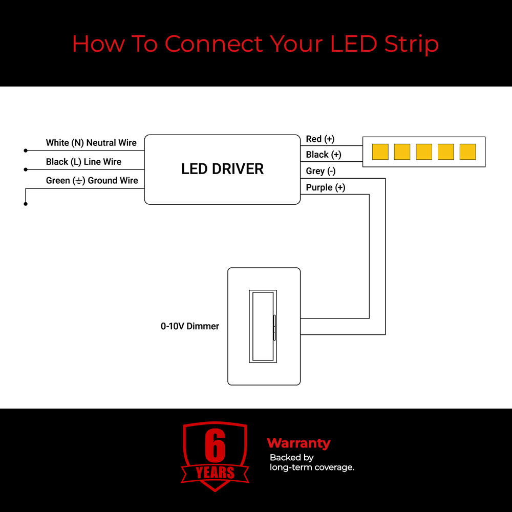 Wiring diagram for EnoLED NanoDrive Series 0-10V dimmable J-Box LED driver.