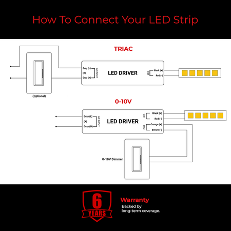 Wiring diagram for EnoLED ProDrive Series universal dimming LED driver.