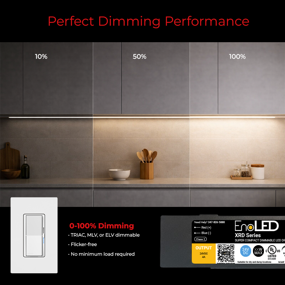 Dimming performance of EnoLED 24V XRD Series phase cut dimmable J-Box LED driver.