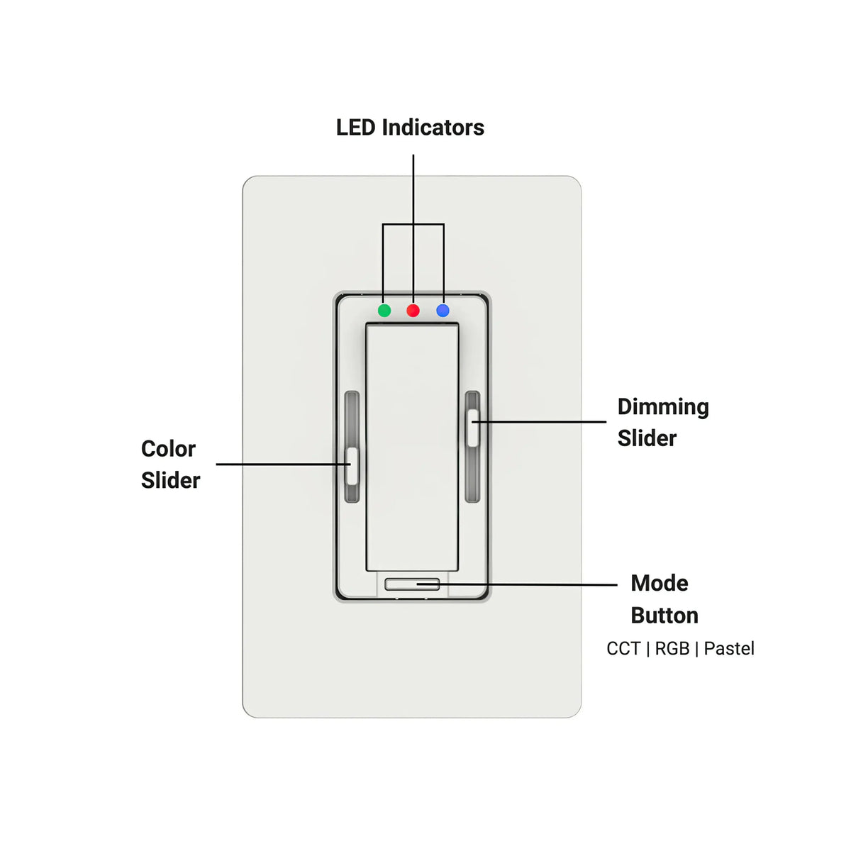 Dimensions of EnoLED Cyan wireless wall dimmer switch for LED strip lighting control