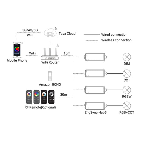 Wiring diagram for EnoLED EnoSync wireless RF remote controller and LED dimmer receiver