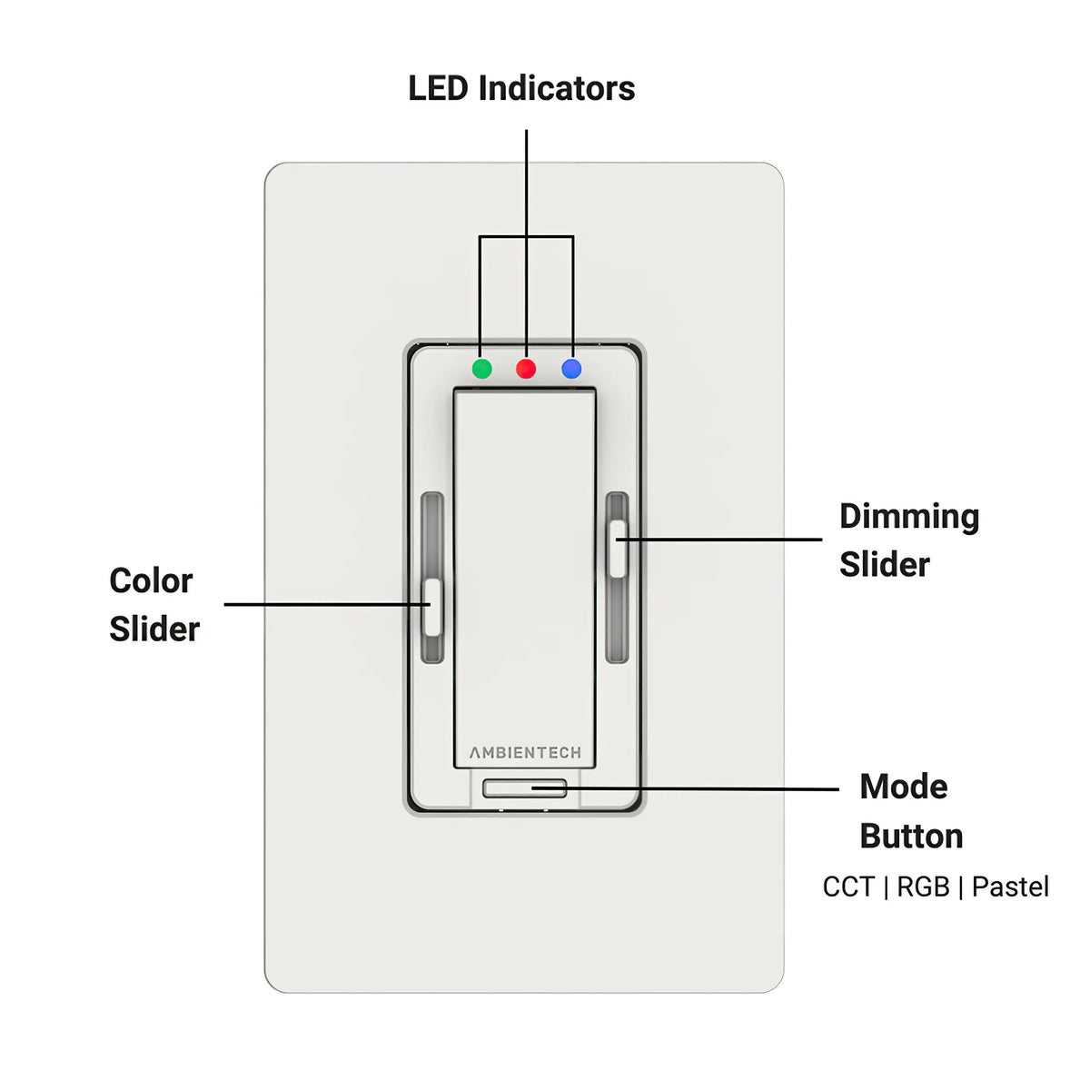 Dimensions of EnoLED smart dimmer wall switch for RGB+CCT downlight control