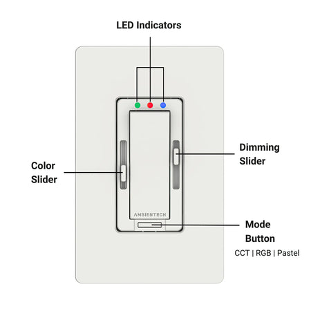 Dimensions of EnoLED smart dimmer wall switch for RGB+CCT downlight control