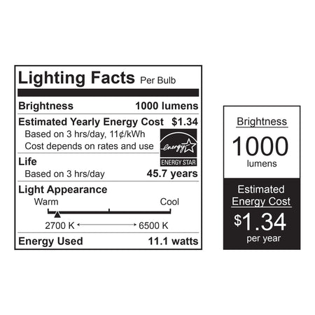 Product specifications and performance details for Feit smart recessed lighting