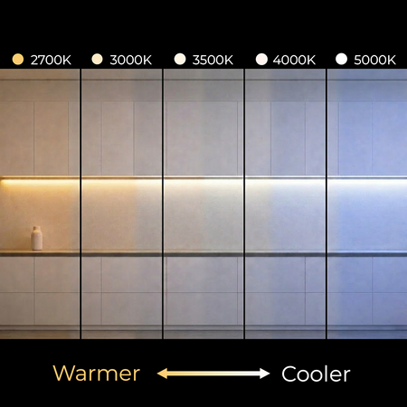 LEDClub 24V SMD Series 400 High Brightness LED Strip Light displaying 2700K, 3000K, 3500K, 4000K, and 5000K color temperature options for warm, neutral, and cool white lighting applications.