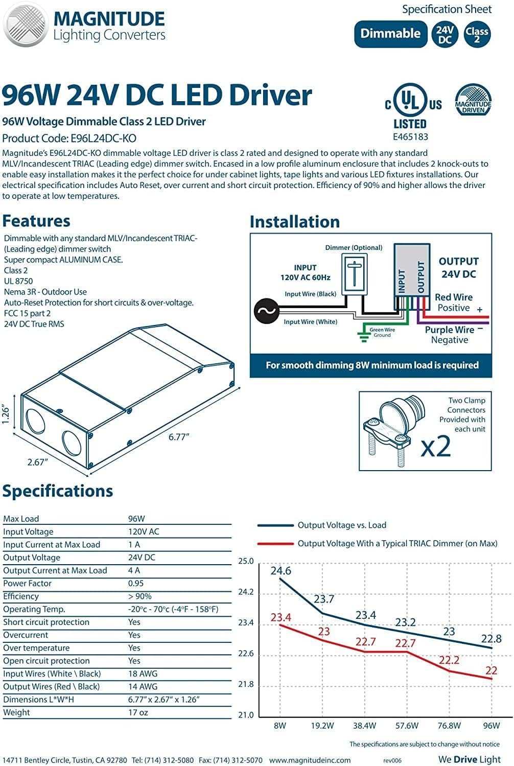 Specifications for Magnitude 24V E-Series phase cut dimmable LED driver.