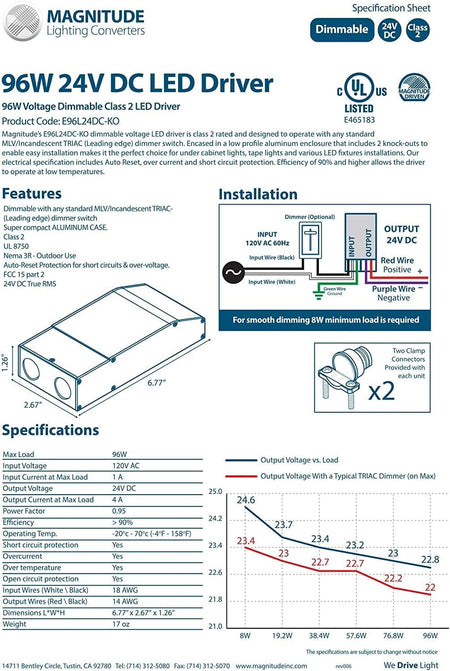 Specifications for Magnitude 24V E-Series phase cut dimmable LED driver.