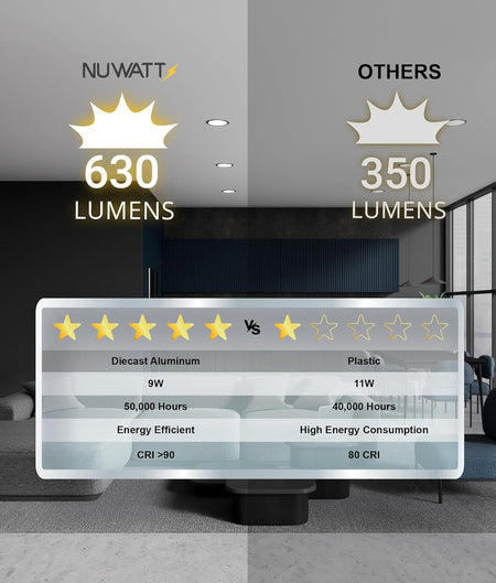 Product label and performance specifications for NUWATT 4 inch LED recessed light