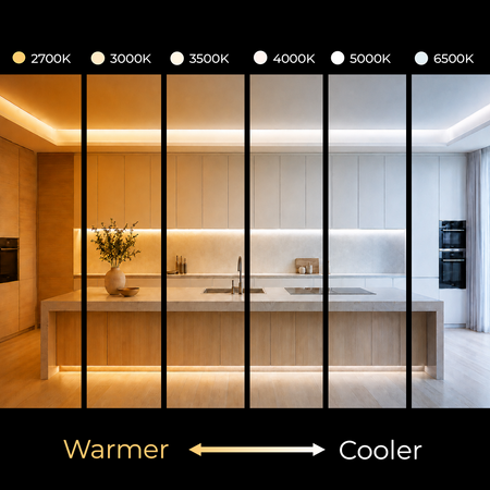 A vertical infographic showing six lighting color temperature presets labeled 2700K, 3000K, 3500K, 4000K, 5000K, and 6500K, ranging from warm amber tones to cool white. The left side demonstrates a kitchen scene with warm lighting, and the right side shows the same kitchen with cool, neutral lighting.